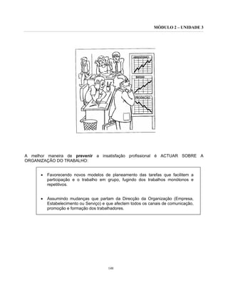 MÓDULO 2 – UNIDADE 3
148
A melhor maneira de prevenir a insatisfação profissional é ACTUAR SOBRE A
ORGANIZAÇÃO DO TRABALHO:
• Favorecendo novos modelos de planeamento das tarefas que facilitem a
participação e o trabalho em grupo, fugindo dos trabalhos monótonos e
repetitivos.
• Assumindo mudanças que partam da Direcção da Organização (Empresa,
Estabelecimento ou Serviço) e que afectem todos os canais de comunicação,
promoção e formação dos trabalhadores.
 