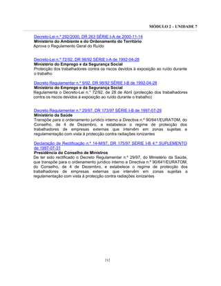 MÓDULO 2 – UNIDADE 7
212
Decreto-Lei n.º 292/2000, DR 263 SÉRIE I-A de 2000-11-14
Ministério do Ambiente e do Ordenamento do Território
Aprova o Regulamento Geral do Ruído
Decreto-Lei n.º 72/92. DR 98/92 SÉRIE I-A de 1992-04-28
Ministério do Emprego e da Segurança Social
Protecção dos trabalhadores contra os riscos devidos à exposição ao ruído durante
o trabalho
Decreto Regulamentar n.º 9/92. DR 98/92 SÉRIE I-B de 1992-04-28
Ministério do Emprego e da Segurança Social
Regulamenta o Decreto-Lei n.° 72/92, de 28 de Abril (protecção dos trabalhadores
contra os riscos devidos à exposição ao ruído durante o trabalho)
Decreto Regulamentar n.º 29/97. DR 173/97 SÉRIE I-B de 1997-07-29
Ministério da Saúde
Transpõe para o ordenamento jurídico interno a Directiva n.º 90/641/EURATOM, do
Conselho, de 4 de Dezembro, e estabelece o regime de protecção dos
trabalhadores de empresas externas que intervêm em zonas sujeitas a
regulamentação com vista à protecção contra radiações ionizantes
Declaração de Rectificação n.º 14-M/97, DR 175/97 SÉRIE I-B 4.º SUPLEMENTO
de 1997-07-31
Presidência do Conselho de Ministros
De ter sido rectificado o Decreto Regulamentar n.º 29/97, do Ministério da Saúde,
que transpõe para o ordenamento jurídico interno a Directiva n.º 90/641/EURATOM,
do Conselho, de 4 de Dezembro, e estabelece o regime de protecção dos
trabalhadores de empresas externas que intervêm em zonas sujeitas a
regulamentação com vista à protecção contra radiações ionizantes
 