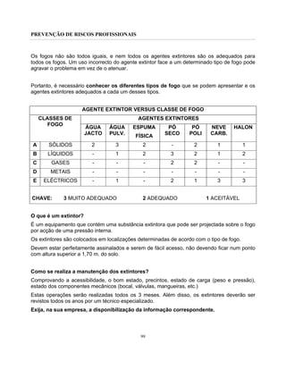 PREVENÇÃO DE RISCOS PROFISSIONAIS
99
Os fogos não são todos iguais, e nem todos os agentes extintores são os adequados para
todos os fogos. Um uso incorrecto do agente extintor face a um determinado tipo de fogo pode
agravar o problema em vez de o atenuar.
Portanto, é necessário conhecer os diferentes tipos de fogo que se podem apresentar e os
agentes extintores adequados a cada um desses tipos.
AGENTE EXTINTOR VERSUS CLASSE DE FOGO
AGENTES EXTINTORESCLASSES DE
FOGO
ÁGUA
JACTO
ÁGUA
PULV.
ESPUMA
FÍSICA
PÓ
SECO
PÓ
POLI
NEVE
CARB.
HALON
A SÓLIDOS 2 3 2 - 2 1 1
B LÍQUIDOS - 1 2 3 2 1 2
C GASES - - - 2 2 - -
D METAIS - - - - - - -
E ELÉCTRICOS - 1 - 2 1 3 3
CHAVE: 3 MUITO ADEQUADO 2 ADEQUADO 1 ACEITÁVEL
O que é um extintor?
É um equipamento que contém uma substância extintora que pode ser projectada sobre o fogo
por acção de uma pressão interna.
Os extintores são colocados em localizações determinadas de acordo com o tipo de fogo.
Devem estar perfeitamente assinalados e serem de fácil acesso, não devendo ficar num ponto
com altura superior a 1,70 m. do solo.
Como se realiza a manutenção dos extintores?
Comprovando a acessibilidade, o bom estado, precintos, estado de carga (peso e pressão),
estado dos componentes mecânicos (bocal, válvulas, mangueiras, etc.)
Estas operações serão realizadas todos os 3 meses. Além disso, os extintores deverão ser
revistos todos os anos por um técnico especializado.
Exija, na sua empresa, a disponibilização da informação correspondente.
 