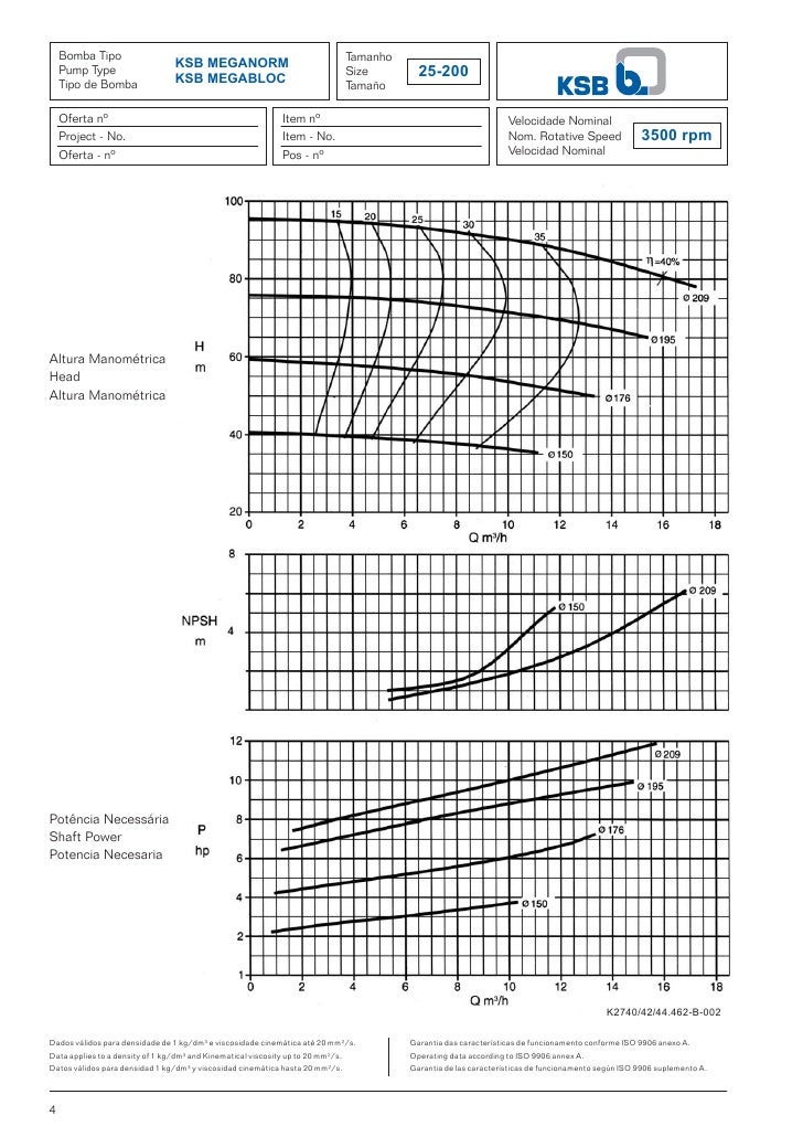 iso 9906 annex a pdf