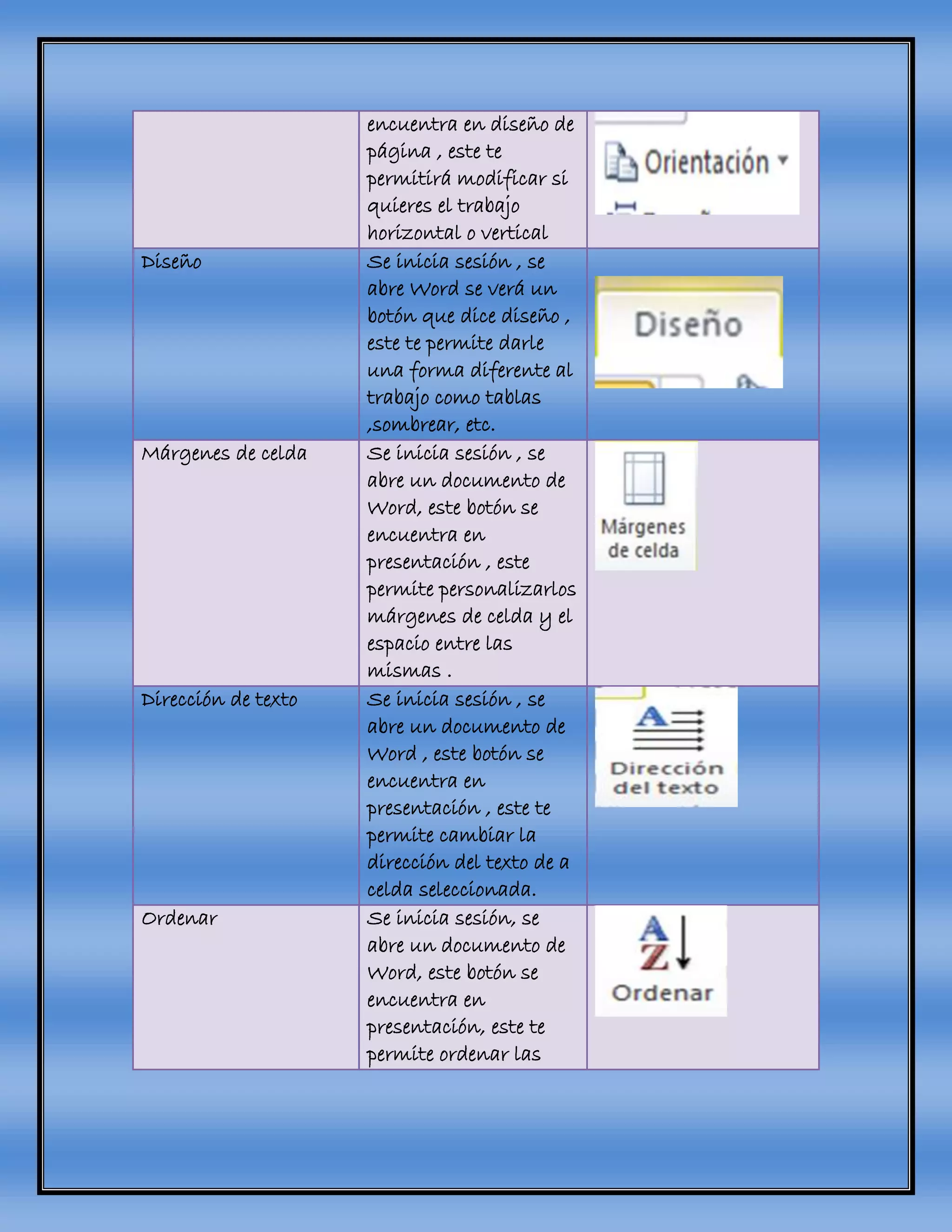 encuentra en diseño de
página , este te
permitirá modificar si
quieres el trabajo
horizontal o vertical
Diseño Se inicia sesión , se
abre Word se verá un
botón que dice diseño ,
este te permite darle
una forma diferente al
trabajo como tablas
,sombrear, etc.
Márgenes de celda Se inicia sesión , se
abre un documento de
Word, este botón se
encuentra en
presentación , este
permite personalizarlos
márgenes de celda y el
espacio entre las
mismas .
Dirección de texto Se inicia sesión , se
abre un documento de
Word , este botón se
encuentra en
presentación , este te
permite cambiar la
dirección del texto de a
celda seleccionada.
Ordenar Se inicia sesión, se
abre un documento de
Word, este botón se
encuentra en
presentación, este te
permite ordenar las
 
