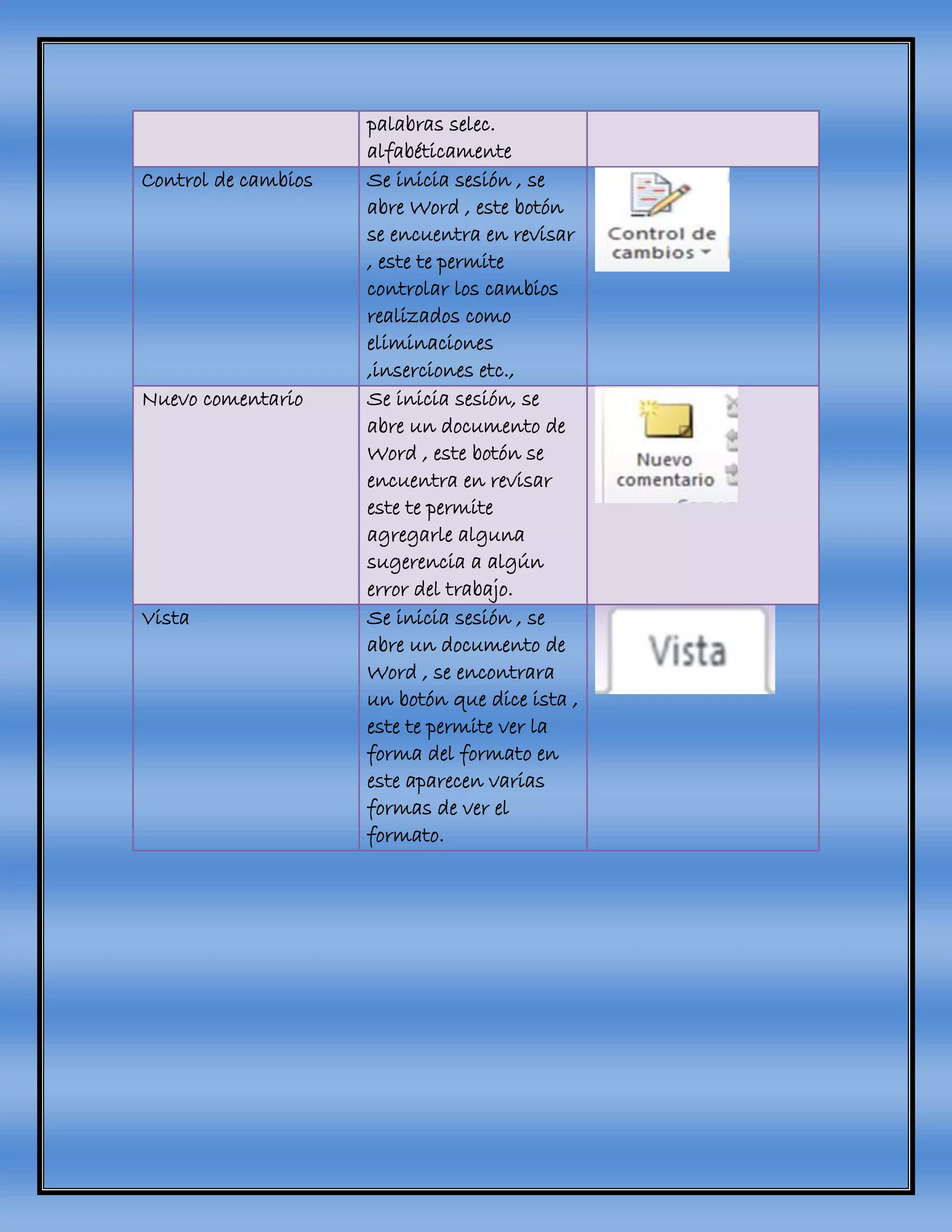 palabras selec.
alfabéticamente
Control de cambios Se inicia sesión , se
abre Word , este botón
se encuentra en revisar
, este te permite
controlar los cambios
realizados como
eliminaciones
,inserciones etc.,
Nuevo comentario Se inicia sesión, se
abre un documento de
Word , este botón se
encuentra en revisar
este te permite
agregarle alguna
sugerencia a algún
error del trabajo.
Vista Se inicia sesión , se
abre un documento de
Word , se encontrara
un botón que dice ista ,
este te permite ver la
forma del formato en
este aparecen varias
formas de ver el
formato.
 