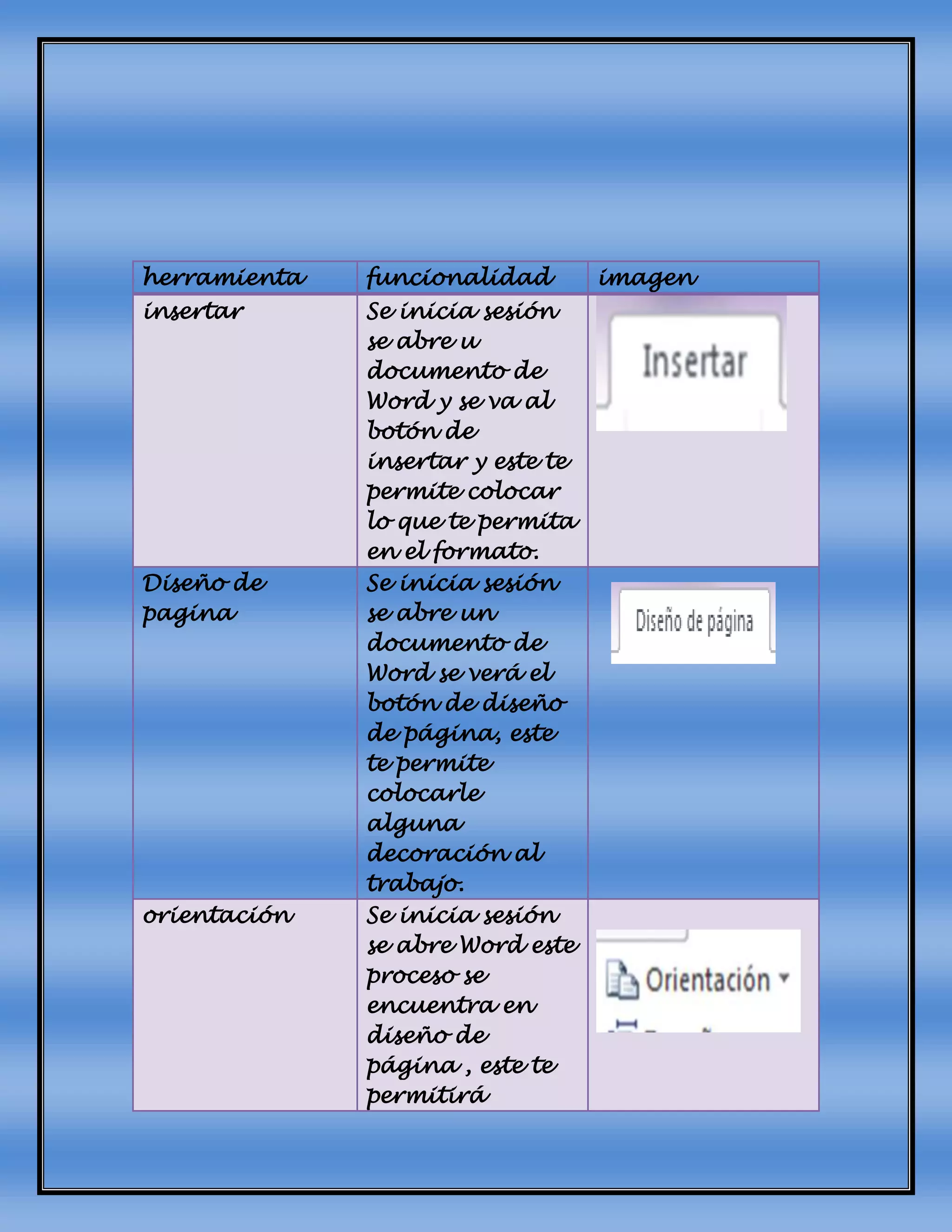 herramienta funcionalidad imagen
insertar Se inicia sesión
se abre u
documento de
Word y se va al
botón de
insertar y este te
permite colocar
lo que te permita
en el formato.
Diseño de
pagina
Se inicia sesión
se abre un
documento de
Word se verá el
botón de diseño
de página, este
te permite
colocarle
alguna
decoración al
trabajo.
orientación Se inicia sesión
se abre Word este
proceso se
encuentra en
diseño de
página , este te
permitirá
 
