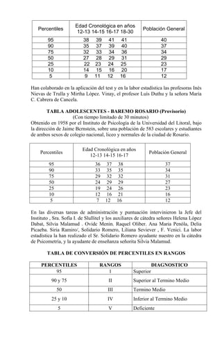 Percentiles
Edad Cronológica en años
12-13 14-15 16-17 18-30
Población General
95 38 39 41 41 40
90 35 37 39 40 37
75 32 33 34 36 34
50 27 28 29 31 29
25 22 23 24 25 23
10 14 15 16 20 17
5 9 11 12 16 12
Han colaborado en la aplicación del test y en la labor estadística las profesoras Inés
Nievas de Trulla y Mirtha López. Vinay, el profesor Luís Duthu y la señora María
C. Cabrera de Cancela.
TABLA ADOLESCENTES - BAREMO ROSARIO (Provisorio)
(Con tiempo limitado de 30 minutos)
Obtenido en 1958 por el Instituto de Psicología de la Universidad del Litoral, bajo
la dirección de Jaime Bcrnstein, sobre una población de 583 escolares y estudiantes
de ambos sexos de colegio nacional, liceo y normales de la ciudad de Rosario.
Percentiles
Edad Cronológica en años
12-13 14-15 16-17
Población General
95 36 37 38 37
90 33 35 35 34
75 29 32 32 31
50 24 29 29 27
25 19 24 26 23
10 12 16 21 16
5 7 12 16 12
En las diversas tareas de administración y puntuación intervinieron la Jefe del
Instituto , Sra. Sofía I. de Slullitel y los auxiliares de cátedra señores Helena López
Dabat, Silvia Malamud . Ovidc Menin. Raquel Oliber. Ana Maria Penóla, Delia
Picaeba. Siria Ramiro/, Solidario Romero, Liliana Seviever , F. Vcnici. La labor
estadística la han realizado el Sr. Solidario Romero ayudante nuestro en la cátedra
de Psicometría, y la ayudante de enseñanza señorita Silvia Malamud.
TABLA DE CONVERSIÓN DE PERCENTILES EN RANGOS
PERCENTILES RANGOS DIAGNOSTICO
95 1 Superior
90 y 75 II Superior al Termino Medio
50 III Termino Medio
25 y 10 IV Inferior al Termino Medio
5 V Deficiente
 