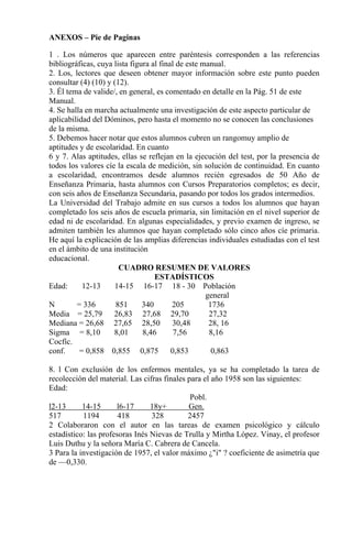 ANEXOS – Pie de Paginas
1 . Los números que aparecen entre paréntesis corresponden a las referencias
bibliográficas, cuya lista figura al final de este manual.
2. Los, lectores que deseen obtener mayor información sobre este punto pueden
consultar (4) (10) y (12).
3. Él tema de valide/, en general, es comentado en detalle en la Pág. 51 de este
Manual.
4. Se halla en marcha actualmente una investigación de este aspecto particular de
aplicabilidad del Dóminos, pero hasta el momento no se conocen las conclusiones
de la misma.
5. Debemos hacer notar que estos alumnos cubren un rangomuy amplio de
aptitudes y de escolaridad. En cuanto
6 y 7. Alas aptitudes, ellas se reflejan en la ejecución del test, por la presencia de
todos los valores cíe la escala de medición, sin solución de continuidad. En cuanto
a escolaridad, encontramos desde alumnos recién egresados de 50 Año de
Enseñanza Primaria, hasta alumnos con Cursos Preparatorios completos; es decir,
con seis años de Enseñanza Secundaria, pasando por todos los grados intermedios.
La Universidad del Trabajo admite en sus cursos a todos los alumnos que hayan
completado los seis años de escuela primaria, sin limitación en el nivel superior de
edad ni de escolaridad. En algunas especialidades, y previo examen de ingreso, se
admiten también les alumnos que hayan completado sólo cinco años cíe primaria.
He aquí la explicación de las amplias diferencias individuales estudiadas con el test
en el ámbito de una institución
educacional.
CUADRO RESUMEN DE VALORES
ESTADÍSTICOS
Edad: 12-13 14-15 16-17 18 - 30 Población
general
N = 336 851 340 205 1736
Media = 25,79 26,83 27,68 29,70 27,32
Mediana = 26,68 27,65 28,50 30,48 28, 16
Sigma = 8,10 8,01 8,46 7,56 8,16
Cocfíc.
conf. = 0,858 0,855 0,875 0,853 0,863
8. l Con exclusión de los enfermos mentales, ya se ha completado la tarea de
recolección del material. Las cifras finales para el año 1958 son las siguientes:
Edad:
Pobl.
l2-13 14-15 l6-17 18y+ Gen.
517 1194 418 328 2457
2 Colaboraron con el autor en las tareas de examen psicológico y cálculo
estadístico: las profesoras Inés Nievas de Trulla y Mirtha López. Vinay, el profesor
Luis Duthu y la señora María C. Cabrera de Cancela.
3 Para la investigación de 1957, el valor máximo ¿"i" ? coeficiente de asimetría que
de —0,330.
 
