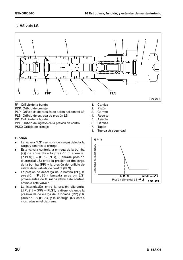 Manual de Mantenimiento de T. Oruga Komatsu D155AX-6
