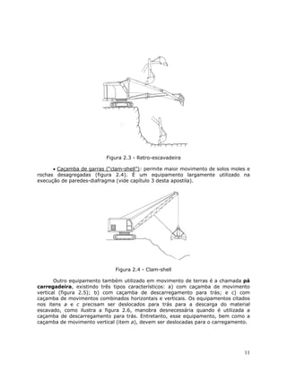 11
Figura 2.3 - Retro-escavadeira
• Caçamba de garras (“clam-shell”): permite maior movimento de solos moles e
rochas desagregadas (figura 2.4). É um equipamento largamente utilizado na
execução de paredes-diafragma (vide capítulo 3 desta apostila).
Figura 2.4 - Clam-shell
Outro equipamento também utilizado em movimento de terras é a chamada pá
carregadeira, existindo três tipos característicos: a) com caçamba de movimento
vertical (figura 2.5); b) com caçamba de descarregamento para trás; e c) com
caçamba de movimentos combinados horizontais e verticais. Os equipamentos citados
nos itens a e c precisam ser deslocados para trás para a descarga do material
escavado, como ilustra a figura 2.6, manobra desnecessária quando é utilizada a
caçamba de descarregamento para trás. Entretanto, esse equipamento, bem como a
caçamba de movimento vertical (item a), devem ser deslocadas para o carregamento.
 