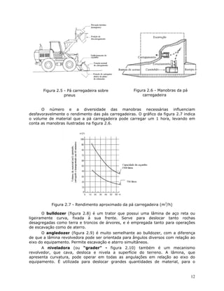 12
Figura 2.5 - Pá carregadeira sobre
pneus
Figura 2.6 - Manobras da pá
carregadeira
O número e a diversidade das manobras necessárias influenciam
desfavoravelmente o rendimento das pás carregadeiras. O gráfico da figura 2.7 indica
o volume de material que a pá carregadeira pode carregar um 1 hora, levando em
conta as manobras ilustradas na figura 2.6.
Figura 2.7 - Rendimento aproximado da pá carregadeira (m3
/h)
O bulldozer (figura 2.8) é um trator que possui uma lâmina de aço reta ou
ligeiramente curva, fixada à sua frente. Serve para deslocar tanto rochas
desagregadas como terra e troncos de árvores, e é empregada tanto para operações
de escavação como de aterro.
O angledozer (figura 2.9) é muito semelhante ao bulldozer, com a diferença
de que a lâmina revolvedora pode ser orientada para ângulos diversos com relação ao
eixo do equipamento. Permite escavação e aterro simultâneos.
A niveladora (ou “grader” - figura 2.10) também é um mecanismo
revolvedor, que cava, desloca e nivela a superfície do terreno. A lâmina, que
apresenta curvatura, pode operar em todas as angulações em relação ao eixo do
equipamento. É utilizada para deslocar grandes quantidades de material, para o
 
