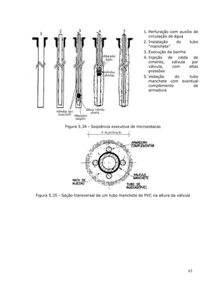 63
1. Perfuração com auxílio de
circulação de água
2. Instalação do tubo
“manchete”
3. Execução da bainha
4. Injeção de calda de
cimento, válvula por
válvula, com altas
pressões
5. Vedação do tubo
manchete com eventual
complemento de
armadura
Figura 5.34 - Seqüência executiva de microestacas
Figura 5.35 - Seção transversal de um tubo manchete de PVC na altura da válvula
 