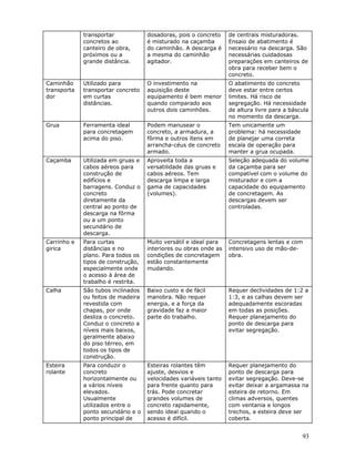 93
transportar
concretos ao
canteiro de obra,
próximos ou a
grande distância.
dosadoras, pois o concreto
é misturado na caçamba
do caminhão. A descarga é
a mesma do caminhão
agitador.
de centrais misturadoras.
Ensaio de abatimento é
necessário na descarga. São
necessárias cuidadosas
preparações em canteiros de
obra para receber bem o
concreto.
Caminhão
transporta
dor
Utilizado para
transportar concreto
em curtas
distâncias.
O investimento na
aquisição deste
equipamento é bem menor
quando comparado aos
outros dois caminhões.
O abatimento do concreto
deve estar entre certos
limites. Há risco de
segregação. Há necessidade
de altura livre para a báscula
no momento da descarga.
Grua Ferramenta ideal
para concretagem
acima do piso.
Podem manusear o
concreto, a armadura, a
fôrma e outros ítens em
arrancha-céus de concreto
armado.
Tem unicamente um
problema: há necessidade
de planejar uma correta
escala de operação para
manter a grua ocupada.
Caçamba Utilizada em gruas e
cabos aéreos para
construção de
edifícios e
barragens. Conduz o
concreto
diretamente da
central ao ponto de
descarga na fôrma
ou a um ponto
secundário de
descarga.
Aproveita toda a
versatilidade das gruas e
cabos aéreos. Tem
descarga limpa e larga
gama de capacidades
(volumes).
Seleção adequada do volume
da caçamba para ser
compatível com o volume do
misturador e com a
capacidade do equipamento
de concretagem. As
descargas devem ser
controladas.
Carrinho e
girica
Para curtas
distâncias e no
plano. Para todos os
tipos de construção,
especialmente onde
o acesso à área de
trabalho é restrita.
Muito versátil e ideal para
interiores ou obras onde as
condições de concretagem
estão constantemente
mudando.
Concretagens lentas e com
intensivo uso de mão-de-
obra.
Calha São tubos inclinados
ou feitos de madeira
revestida com
chapas, por onde
desliza o concreto.
Conduz o concreto a
níveis mais baixos,
geralmente abaixo
do piso térreo, em
todos os tipos de
construção.
Baixo custo e de fácil
manobra. Não requer
energia, e a força da
gravidade faz a maior
parte do trabalho.
Requer declividades de 1:2 a
1:3, e as calhas devem ser
adequadamente escoradas
em todas as posições.
Requer planejamento do
ponto de descarga para
evitar segregação.
Esteira
rolante
Para conduzir o
concreto
horizontalmente ou
a vários níveis
elevados.
Usualmente
utilizados entre o
ponto secundário e o
ponto principal de
ã é
Esteiras rolantes têm
ajuste, desvios e
velocidades variáveis tanto
para frente quanto para
trás. Pode concretar
grandes volumes de
concreto rapidamente,
sendo ideal quando o
acesso é difícil.
Requer planejamento do
ponto de descarga para
evitar segregação. Deve-se
evitar deixar a argamassa na
esteira de retorno. Em
climas adversos, quentes
com ventania e longos
trechos, a esteira deve ser
coberta.
 