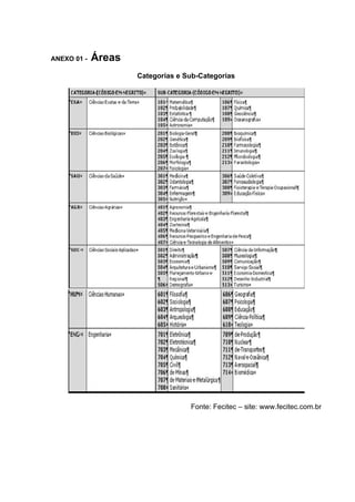 ANEXO 01 -   Áreas
                     Categorias e Sub-Categorias




                                   Fonte: Fecitec – site: www.fecitec.com.br
 