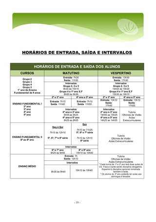 - 19 -
HORÁRIOS DE ENTRADA, SAÍDA E INTERVALOS
HORÁRIOS DE ENTRADA E SAÍDA DOS ALUNOS
CURSOS MATUTINO VESPERTINO
Grupo 2
Grupo 3
Grupo 4
Grupo 5
1° ano do Ensino
Fundamental de 9 anos
Entrada: 7h30
Saída: 11h30
Entrada: 13h30
Saída: 17h30
Intervalos
Grupo 2, 3 e 5
9h30 às 10h10
Grupo 4 e 1º ano E.F
8h50 às 9h30
Intervalos
Grupo 2, 3 e 5
14h50 às 15h30
Grupo 4 e 1º ano E.F
15h30 às 16h10
ENSINO FUNDAMENTAL I
2º ano
3º ano
4º ano
5º ano
2º e 3º ano 4º ano e 5º ano 2º e 3º ano 4º ano e 5º ano
Entrada: 7h10
Saída: 11h40
Entrada: 7h10
Saída: 11h55
Entrada: 13h10
Saída:
17h40
Entrada: 13h10
Saída:
17h55
Intervalos
2º ano e 3º ano
8h55 as 9h25
4º ano e 5º ano
8h25 as 8h55
Intervalos
2º ano e 3º ano
14h55 as 15h25
4º ano e 5º ano
14h25 as 14h55
Tutoria
Oficinas de Violão
Aulas
Extracurriculares
ENSINO FUNDAMENTAL II
6º ao 9º ano
Seg à Qui
7h10 às 12h10
5ª, 6ª, 7ª e 8ª série
Sex
7h10 às 11h25
5ª, 6ª e 7ª série
7h10 às 12h10
8ª série
Tutoria
Oficinas de Violão
Aulas Extracurriculares
Intervalos
6º e 7º ano
9h25 às 9h55
8º e 9º ano
10h10 às 10h40
ENSINO MÉDIO
Entrada: 7h
Saída: 12h10
Tutoria
Oficinas de Violão
Aulas Extracurriculares
* Cada turma de 1º e 2º ano terá duas aulas de
Ed. Física à tarde sendo disciplina obrigatória.
Espanhol é disciplina opcional ministrada
também à tarde.
* Os alunos do 3º ano poderão ter aulas aos
domingos e feriados.
Intervalos
8h30 às 8h40
10h10 às 10h40
 