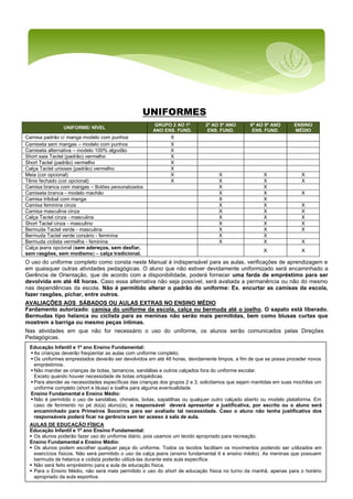 - 22 -
UNIFORMES
UNIFORME/ NÍVEL
GRUPO 2 AO 1º
ANO ENS. FUND.
2º AO 5º ANO
ENS. FUND.
6º AO 9º ANO
ENS. FUND.
ENSINO
MÉDIO
Camisa padrão c/ manga modelo com punhos X
Camiseta sem mangas – modelo com punhos X
Camiseta alternativa – modelo 100% algodão X
Short saia Tactel (padrão) vermelho X
Short Tactel (padrão) vermelho X
Calça Tactel unissex (padrão) vermelho X
Meia (cor opcional) X X X X
Tênis fechado (cor opcional) X X X X
Camisa branca com mangas – Botões personalizados X X
Camiseta branca - modelo machão X X X
Camisa trilobal com manga X X
Camisa feminina cinza X X X
Camisa masculina cinza X X X
Calça Tactel cinza - masculina X X X
Short Tactel cinza - masculino X X X
Bermuda Tactel verde - masculina X X X
Bermuda Tactel verde corsário - feminina X X
Bermuda ciclista vermelha - feminina X X X
Calça jeans opcional (sem adereços, sem desfiar,
sem rasgões, sem modismo) – calça tradicional.
X X
O uso do uniforme completo como consta neste Manual é indispensável para as aulas, verificações de aprendizagem e
em quaisquer outras atividades pedagógicas. O aluno que não estiver devidamente uniformizado será encaminhado a
Gerência de Orientação, que de acordo com a disponibilidade, poderá fornecer uma farda de empréstimo para ser
devolvida em até 48 horas. Caso essa alternativa não seja possível, será avaliada a permanência ou não do mesmo
nas dependências da escola. Não é permitido alterar o padrão do uniforme: Ex. encurtar as camisas da escola,
fazer rasgões, pichar, entre outros.
AVALIAÇÕES AOS SÁBADOS OU AULAS EXTRAS NO ENSINO MÉDIO
Fardamento autorizado: camisa do uniforme da escola, calça ou bermuda até o joelho. O sapato está liberado.
Bermudas tipo helanca ou ciclista para as meninas não serão mais permitidas, bem como blusas curtas que
mostrem a barriga ou mesmo peças íntimas.
Nas atividades em que não for necessário o uso do uniforme, os alunos serão comunicados pelas Direções
Pedagógicas.
Educação Infantil e 1º ano Ensino Fundamental:
 As crianças deverão freqüentar as aulas com uniforme completo.
 Os uniformes emprestados deverão ser devolvidos em até 48 horas, devidamente limpos, a fim de que se possa proceder novos
empréstimos.
 Não mandar as crianças de botas, tamancos, sandálias e outros calçados fora do uniforme escolar.
Exceto quando houver necessidade de botas ortopédicas.
 Para atender as necessidades específicas das crianças dos grupos 2 e 3, solicitamos que sejam mantidas em suas mochilas um
uniforme completo (short e blusa) e toalha para alguma eventualidade.
Ensino Fundamental e Ensino Médio:
 Não é permitido o uso de sandálias, chinelos, botas, sapatilhas ou qualquer outro calçado aberto ou modelo plataforma. Em
caso de ferimento no pé do(a) aluno(a), o responsável deverá apresentar a justificativa, por escrito ou o aluno será
encaminhado para Primeiros Socorros para ser avaliado tal necessidade. Caso o aluno não tenha justificativa dos
responsáveis poderá ficar na gerência sem ter acesso à sala de aula.
AULAS DE EDUCAÇÃO FÍSICA
Educação Infantil e 1º ano Ensino Fundamental:
 Os alunos poderão fazer uso do uniforme diário, pois usamos um tecido apropriado para recreação.
Ensino Fundamental e Ensino Médio:
 Os alunos podem escolher qualquer peça do uniforme. Todos os tecidos facilitam os movimentos podendo ser utilizados em
exercícios físicos. Não será permitido o uso da calça jeans (ensino fundamental II e ensino médio). As meninas que possuem
bermuda de helanca e ciclista poderão utilizá-las durante esta aula específica.
 Não será feito empréstimo para a aula de educação física.
 Para o Ensino Médio, não será mais permitido o uso do short de educação física no turno da manhã, apenas para o horário
apropriado da aula esportiva.
 