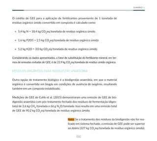 100
SUMÁRIO
O crédito de GEE para a aplicação de fertilizantes proveniente de 1 tonelada de
resíduo orgânico úmido convertido em composto é calculado como:
• 5,4 kg N = 18,4 kg CO2
eq/tonelada de resíduo orgânico úmido
• 1,6 kg P2O5 = 2,5 kg CO2
eq/tonelada de resíduo orgânico úmido
• 5,2 kg K2O = 3,0 kg CO2
eq/tonelada de resíduo orgânico úmido
Considerando os dados apresentados, o fator de substituição do fertilizante mineral, em ter-
mos de emissões evitadas de GEE, é de 23,9 kg CO2
eq/tonelada de resíduo úmido orgânico.
RESÍDUOS ORGÂNICOS PARA BIODIGESTÃO ANAERÓBIA
Outra opção de tratamento biológico é a biodigestão anaeróbia, em que o material
orgânico é convertido em biogás em condições de ausência de oxigênio, resultando
também em um composto estabilizado.
Medições de GEE de Cuhls et al. (2015) demonstraram uma emissão de GEE de bio-
digestão anaeróbia com pós-tratamento fechado dos resíduos de fermentação (diges-
tato) de 2,6 kg CH4
/tonelada e 66 g N2
O/tonelada. Isso resulta em uma emissão total
de GEE de 90,2 kg CO2
eq/tonelada de resíduo orgânico úmido.
Nota: Se o tratamento dos resíduos da biodigestão não for rea-
lizado em sistema fechado, a emissão de GEE pode ser superior
ao dobro (227 kg CO2
eq/tonelada de resíduo orgânico úmido).
 