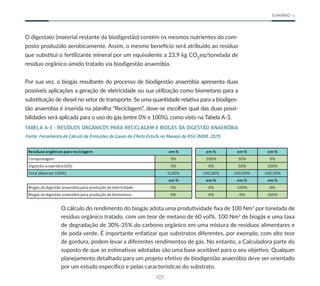 101
SUMÁRIO
O digestato (material restante da biodigestão) contém os mesmos nutrientes do com-
posto produzido aerobicamente. Assim, o mesmo benefício será atribuído ao resíduo
que substitui o fertilizante mineral por um equivalente a 23,9 kg CO2
eq/tonelada de
resíduo orgânico úmido tratado via biodigestão anaeróbia.
Por sua vez, o biogás resultante do processo de biodigestão anaeróbia apresenta duas
possíveis aplicações a geração de eletricidade ou sua utilização como biometano para a
substituição de diesel no setor de transporte. Se uma quantidade relativa para a biodiges-
tão anaeróbia é inserida na planilha “Reciclagem”, deve-se escolher qual das duas possi-
bilidades será aplicada para o uso do gás (entre 0% e 100%), como visto na Tabela A-3.
TABELA A-3 - RESÍDUOS ORGÂNICOS PARA RECICLAGEM E BIOGÁS DA DIGESTÃO ANAERÓBIA
Fonte: Ferramenta de Cálculo de Emissões de Gases de Efeito Estufa no Manejo de RSU (MDR, 2021).
Resíduosorgânicosparareciclagem em % em % em % em %
Compostagem 0% 100% 50% 0%
Digestão anaeróbia (DA) 0% 0% 50% 100%
Total (deveser 100%) 0,00% 100,00% 100,00% 100,00%
em % em % em % em %
Biogás da digestão anaeróbia para produção deeletricidade 0% 0% 100% 0%
Biogás da digestão anaeróbia para produção debiometano 0% 0% 0% 100%
O cálculo do rendimento do biogás adota uma produtividade fixa de 100 Nm3
por tonelada de
resíduo orgânico tratado, com um teor de metano de 60 vol%. 100 Nm3
de biogás e uma taxa
de degradação de 30%-35% do carbono orgânico em uma mistura de resíduos alimentares e
de poda verde. É importante enfatizar que substratos diferentes, por exemplo, com alto teor
de gordura, podem levar a diferentes rendimentos de gás. No entanto, a Calculadora parte do
suposto de que as estimativas adotadas são uma base aceitável para o seu objetivo. Qualquer
planejamento detalhado para um projeto efetivo de biodigestão anaeróbia deve ser orientado
por um estudo específico e pelas características do substrato.
 