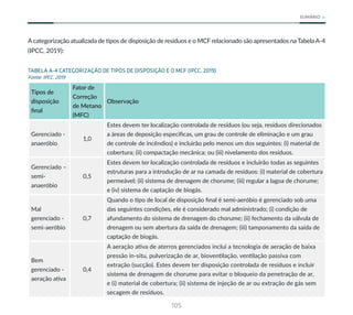 105
SUMÁRIO
Acategorização atualizada de tipos de disposição de resíduos e o MCF relacionado são apresentados naTabelaA-4
(IPCC, 2019):
TABELA A-4 CATEGORIZAÇÃO DE TIPOS DE DISPOSIÇÃO E O MCF (IPCC, 2019)
Fonte: IPCC, 2019
Tipos de
disposição
final
Fator de
Correção
de Metano
(MFC)
Observação
Gerenciado -
anaeróbio
1,0
Estes devem ter localização controlada de resíduos (ou seja, resíduos direcionados
a áreas de deposição específicas, um grau de controle de eliminação e um grau
de controle de incêndios) e incluirão pelo menos um dos seguintes: (i) material de
cobertura; (ii) compactação mecânica; ou (iii) nivelamento dos resíduos.
Gerenciado –
semi-
anaeróbio
0,5
Estes devem ter localização controlada de resíduos e incluirão todas as seguintes
estruturas para a introdução de ar na camada de resíduos: (i) material de cobertura
permeável; (ii) sistema de drenagem de chorume; (iii) regular a lagoa de chorume;
e (iv) sistema de captação de biogás.
Mal
gerenciado -
semi-aeróbio
0,7
Quando o tipo de local de disposição final é semi-aeróbio é gerenciado sob uma
das seguintes condições, ele é considerado mal administrado; (i) condição de
afundamento do sistema de drenagem do chorume; (ii) fechamento da válvula de
drenagem ou sem abertura da saída de drenagem; (iii) tamponamento da saída de
captação de biogás.
Bem
gerenciado -
aeração ativa
0,4
A aeração ativa de aterros gerenciados inclui a tecnologia de aeração de baixa
pressão in-situ, pulverização de ar, bioventilação, ventilação passiva com
extração (sucção). Estes devem ter disposição controlada de resíduos e incluir
sistema de drenagem de chorume para evitar o bloqueio da penetração de ar,
e (i) material de cobertura; (ii) sistema de injeção de ar ou extração de gás sem
secagem de resíduos.
 