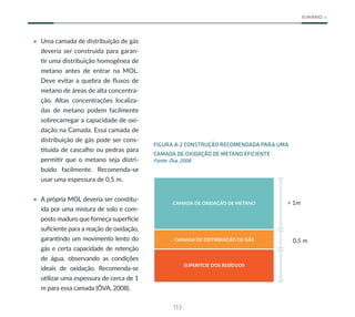 113
SUMÁRIO
• Uma camada de distribuição de gás
deveria ser construída para garan-
tir uma distribuição homogênea de
metano antes de entrar na MOL.
Deve evitar a quebra de fluxos de
metano de áreas de alta concentra-
ção. Altas concentrações localiza-
das de metano podem facilmente
sobrecarregar a capacidade de oxi-
dação na Camada. Essa camada de
distribuição de gás pode ser cons-
tituída de cascalho ou pedras para
permitir que o metano seja distri-
buído facilmente. Recomenda-se
usar uma espessura de 0,5 m.
• A própria MOL deveria ser constitu-
ída por uma mistura de solo e com-
posto maduro que forneça superfície
suficiente para a reação de oxidação,
garantindo um movimento lento do
gás e certa capacidade de retenção
de água, observando as condições
ideais de oxidação. Recomenda-se
utilizar uma espessura de cerca de 1
m para essa camada (ÖVA, 2008).
FIGURA A-2 CONSTRUÇÃO RECOMENDADA PARA UMA
CAMADA DE OXIDAÇÃO DE METANO EFICIENTE
Fonte: Öva, 2008
> 1m
CAMADA DE OXIDAÇÃO DE METANO
CAMADA DE DISTRIBUIÇÃO DE GÁS
SUPERFÍCIE DOS RESÍDUOS
0,5 m
 