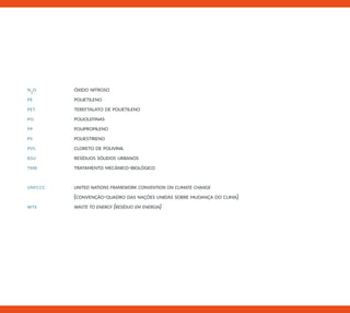 n2
o		 óxido nitroso
pe		 polietileno
pet		 tereftalato de polietileno
po		 poliolefinas
pp		 polipropileno
ps		 poliestireno
pvc		 cloreto de polivinil
rsu		 resíduos sólidos urbanos
tmb		 tratamento mecânico-biológico
unfccc		 united nations framework convention on climate change
		 (convenção-quadro das nações unidas sobre mudança do clima)
wte		 waste to energy (resíduo em energia)
 