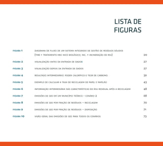 LISTA DE
FIGURAS
figura 1		 diagrama de fluxo de um sistema integrado de gestão de resíduos sólidos
(tmb = tratamento mec nico biológico; inc. = incineração de rsu) 20
figura 2 		 visualização antes da entrada de dados 						 27
figura 3 		 visualização depois da entrada de dados						 27
figura 4 		 resultado intermediário: poder calorífico e teor de carbono				 39
figura 5 		 exemplo de calcular a taxa de reciclagem de papel e papelão				 43
figura 6 		 informação intermediária das características do rsu residual após a reciclagem		 48
figura 7 		 emissões de gee em um município teórico - cenário 2					 68
figura 8 		 emissões de gee por fração de resíduos – reciclagem				 70
figura 9 		 emissões de gee por fração de resíduos – disposição				 71
figura 10 visão geral das emissões de gee para todos os cenários				 73
 