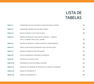 LISTA DE
TABELAS
tabela 1		 composição dos rsu segundo o plano nacional de 2012 32
tabela 2 		 composição padrão dos rsu para o brasil 34
tabela 3		 índices de baixo e alto teor de água 36
tabela 4 		 frações de resíduos com teor de carbono – carbono
total e carbono fóssil (ipcc, 2006) 37
tabela 5 		 frações de resíduos e poder calorífico correspondente 38
tabela 6 		 tabela auxiliar para determinar taxas de reciclagem 45
tabela 7 		 resíduos orgânicos para reciclagem 47
tabela 8 		 tipo de tratamento e descarte de resíduos 48
tabela 9 		 eficiência na coleta de gás 53
tabela 10 tratamento de gás de aterro coletado 53
tabela 11 eficiência da oxidação de metano pela camada de oxidação 54
tabela 12 opção de tratamento 1 57
tabela 13 opção de tratamento 3 58
 