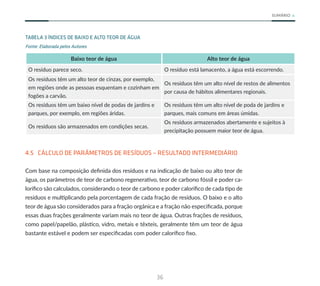 36
SUMÁRIO
TABELA 3 ÍNDICES DE BAIXO E ALTO TEOR DE ÁGUA
Fonte: Elaborada pelos Autores
Baixo teor de água Alto teor de água
O resíduo parece seco. O resíduo está lamacento, a água está escorrendo.
Os resíduos têm um alto teor de cinzas, por exemplo,
em regiões onde as pessoas esquentam e cozinham em
fogões a carvão.
Os resíduos têm um alto nível de restos de alimentos
por causa de hábitos alimentares regionais.
Os resíduos têm um baixo nível de podas de jardins e
parques, por exemplo, em regiões áridas.
Os resíduos têm um alto nível de poda de jardins e
parques, mais comuns em áreas úmidas.
Os resíduos são armazenados em condições secas.
Os resíduos armazenados abertamente e sujeitos à
precipitação possuem maior teor de água.
4.5 CÁLCULO DE PARÂMETROS DE RESÍDUOS – RESULTADO INTERMEDIÁRIO
Com base na composição definida dos resíduos e na indicação de baixo ou alto teor de
água, os parâmetros de teor de carbono regenerativo, teor de carbono fóssil e poder ca-
lorífico são calculados, considerando o teor de carbono e poder calorífico de cada tipo de
resíduos e multiplicando pela porcentagem de cada fração de resíduos. O baixo e o alto
teor de água são considerados para a fração orgânica e a fração não especificada, porque
essas duas frações geralmente variam mais no teor de água. Outras frações de resíduos,
como papel/papelão, plástico, vidro, metais e têxteis, geralmente têm um teor de água
bastante estável e podem ser especificadas com poder calorífico fixo.
 