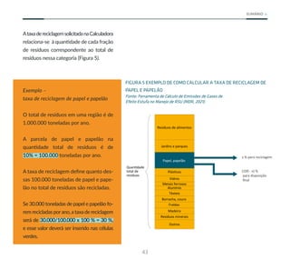 43
SUMÁRIO
AtaxadereciclagemsolicitadanaCalculadora
relaciona-se à quantidade de cada fração
de resíduos correspondente ao total de
resíduos nessa categoria (Figura 5).
Exemplo –
taxa de reciclagem de papel e papelão
O total de resíduos em uma região é de
1.000.000 toneladas por ano.
A parcela de papel e papelão na
quantidade total de resíduos é de
10% = 100.000 toneladas por ano.
A taxa de reciclagem define quanto des-
sas 100.000 toneladas de papel e pape-
lão no total de resíduos são recicladas.
Se 30.000 toneladas de papel e papelão fo-
rem recicladas porano, a taxa de reciclagem
será de 30.000/100.000 x 100 % = 30 %,
e esse valor deverá ser inserido nas células
verdes.
FIGURA 5 EXEMPLO DE COMO CALCULAR A TAXA DE RECICLAGEM DE
PAPEL E PAPELÃO
Fonte: Ferramenta de Cálculo de Emissões de Gases de
Efeito Estufa no Manejo de RSU (MDR, 2021).
Outros
Resíduos minerais
Madeira
Fraldas
Borracha, couro
Têxteis
Alumínio
Metais ferrosos
Vidros
Plás�cos
Jardins e parques
Resíduos de alimentos
x % para reciclagem
(100 - x) %
para disposição
ﬁnal
Papel, papelão
Quan�dade
total de
resíduos
 