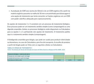 57
SUMÁRIO
• A produção de CDR seco (acima de 50mm) e de um CDR orgânico (4) a partir da
matéria orgânica passante na malha de 50 mm e encaminhada para biosecagem é
uma opção de tratamento que tenta converter as frações orgânicas em um CDR
com poder calorífico adequado para coprocessamento.
As opções de tratamento 1 e 3 consistem em um processo de tratamento biológico.
Esse processo pode ser um tratamento aeróbio simples (como compostagem) ou uma
digestão anaeróbia. Ambos os processos biológicos estão disponíveis na Calculadora
para as opções 1 e 3, perfazendo seis opções de tratamento. O tratamento padrão
aqui é o tratamento aeróbio simples (compostagem).
A biodigestão anaeróbia gera biogás, que pode ser usado para produzir eletricidade
ou biometano, no caso da Calculadora, para fins de transporte. A escolha do produto
a partir do biogás pode ser feita com as seguintes células na Calculadora:
TABELA 12 OPÇÃO DE TRATAMENTO 1
Fonte: Ferramenta de Cálculo de Emissões de Gases de Efeito Estufa no Manejo de RSU (MDR, 2021).
Tratamento biológico +coberturade aterro
Produção de eletricidade apartir do biogás
Produção de biometano apartir do biogás
Total (deveser 100% ou 0%) 0,00% 0,00% 0,00%
 