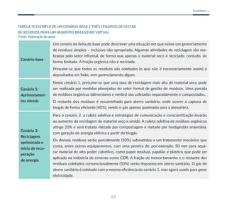 63
SUMÁRIO
TABELA 15 EXEMPLO DE UM CENÁRIO-BASE E TRÊS CENÁRIOS DE GESTÃO
DE RESÍDUOS PARA UM MUNICÍPIO BRASILEIRO VIRTUAL
Fonte: Elaboração do autor
Cenário-base
Um cenário de linha de base pode descrever uma situação em que existe um gerenciamento
de resíduos simples – inclusive não apropriado. Algumas atividades de reciclagem são rea-
lizadas pelo setor informal, de forma que apenas o material seco é reciclado, contudo, de
forma limitada. A fração orgânica não é reciclada.
Presume-se que todos os resíduos são coletados (o que não é necessariamente assim) e
depositados em lixão, sem gerenciamento algum.
Cenário 1:
Aprimoramen-
tos iniciais
Neste cenário 1, presume-se que uma taxa de reciclagem mais alta de material seco pode
ser realizada por medidas planejadas do setor formal de gestão de resíduos. Uma parcela
de resíduos orgânicos (alimentares e verdes) são coletados separadamente e compostados.
O restante dos resíduos é encaminhado para aterro sanitário, onde ocorre a captura de
biogás de forma eficiente (40%), sendo o gás apenas queimado para a atmosfera.
Cenário 2:
Reciclagem
aprimorada e
início de recu-
peração
de energia
Para o cenário 2, a coleta seletiva e estratégias de comunicação e conscientização levarão
ao aumento da reciclagem de material seco e úmido. A coleta seletiva de resíduos orgânicos
atinge 20% e será tratada metade por compostagem e metade por biodigestão anaeróbia,
com geração de energia elétrica a partir do biogás.
Os demais resíduos serão parcialmente (50%) submetidos a um tratamento mecânico que
conta, entre outros equipamentos, com uma peneira de, por exemplo, 50 mm para sepa-
rar material de alto poder calorífico, como papel residual, papelão e plástico que pode ser
aplicado na indústria de cimento como CDR. A fração de menor tamanho e o restante dos
resíduos coletados convencionalmente (50%) serão dispostos em aterro sanitário. O gás de
aterro sanitário é coletado com a mesma eficiência do cenário 1, mas agora usado para gerar
eletricidade.
 