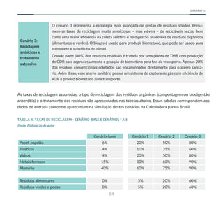 64
SUMÁRIO
Cenário 3:
Reciclagem
ambiciosa e
tratamento
extensivo
O cenário 3 representa a estratégia mais avançada de gestão de resíduos sólidos. Presu-
mem-se taxas de reciclagem muito ambiciosas – mas viáveis – de recicláveis secos, bem
como uma maior eficiência na coleta seletiva e na digestão anaeróbia de resíduos orgânicos
(alimentares e verdes). O biogás é usado para produzir biometano, que pode ser usado para
transporte e substituto do diesel.
Grande parte (80%) dos resíduos residuais é tratada por uma planta de TMB com produção
de CDR para coprocessamento e geração de biometano para fins de transporte. Apenas 20%
dos resíduos convencionais coletados são encaminhados diretamente para o aterro sanitá-
rio. Além disso, esse aterro sanitário possui um sistema de captura de gás com eficiência de
40% e produz biometano para transporte.
As taxas de reciclagem assumidas, o tipo de reciclagem dos resíduos orgânicos (compostagem ou biodigestão
anaeróbia) e o tratamento dos resíduos são apresentados nas tabelas abaixo. Essas tabelas correspondem aos
dados de entrada conforme apareceriam na simulação destes cenários na Calculadora para o Brasil.
TABELA 16 TAXAS DE RECICLAGEM – CENÁRIO-BASE E CENÁRIOS 1 A 3
Fonte: Elaboração do autor
Cenário-base Cenário 1 Cenário 2 Cenário 3
Papel, papelão 6% 20% 50% 80%
Plásticos 4% 10% 35% 60%
Vidros 4% 20% 50% 80%
Metais ferrosos 15% 30% 60% 90%
Alumínio 40% 60% 75% 90%
Resíduos alimentares 0% 5% 20% 60%
Resíduos verdes e podas 0% 5% 20% 60%
 