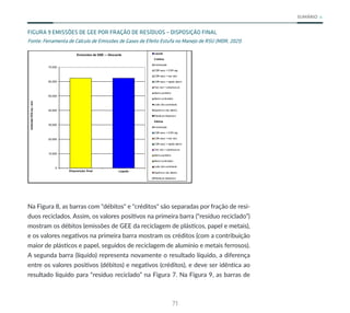 71
SUMÁRIO
FIGURA 9 EMISSÕES DE GEE POR FRAÇÃO DE RESÍDUOS – DISPOSIÇÃO FINAL
Fonte: Ferramenta de Cálculo de Emissões de Gases de Efeito Estufa no Manejo de RSU (MDR, 2021).
0
10.000
20.000
30.000
40.000
50.000
60.000
70.000
Disposição final Líquido
tonelada
CO2-eq
/
ano
Emissões de GEE — Descarte
Líquido
Créditos
Incineração
CDR seco + CDR org.
CDR seco + trat. biol.
CDR seco + rejeito aterro
Trat. biol + cobertura at.
Aterro sanitário
Aterro controlado
Lixão não controlado
Queima a céu aberto
Resíduos dispersos
Débitos
Incineração
CDR seco + CDR org.
CDR seco + trat. biol.
CDR seco + rejeito aterro
Trat. biol + cobertura at.
Aterro sanitário
Aterro controlado
Lixão não controlado
Queima a céu aberto
Resíduos dispersos
Na Figura 8, as barras com "débitos" e "créditos" são separadas por fração de resí-
duos reciclados. Assim, os valores positivos na primeira barra (“resíduo reciclado”)
mostram os débitos (emissões de GEE da reciclagem de plásticos, papel e metais),
e os valores negativos na primeira barra mostram os créditos (com a contribuição
maior de plásticos e papel, seguidos de reciclagem de alumínio e metais ferrosos).
A segunda barra (líquido) representa novamente o resultado líquido, a diferença
entre os valores positivos (débitos) e negativos (créditos), e deve ser idêntica ao
resultado líquido para “resíduo reciclado” na Figura 7. Na Figura 9, as barras de
 