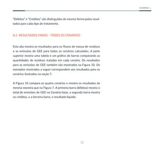 72
SUMÁRIO
“Débitos” e “Créditos” são distinguidas da mesma forma pelos resul-
tados para cada tipo de tratamento.
8.2 RESULTADOS FINAIS - TODOS OS CENÁRIOS
Esta aba mostra os resultados para os fluxos de massa de resíduos
e as emissões de GEE para todos os cenários calculados. A parte
superior mostra uma tabela e um gráfico de barras comparando as
quantidades de resíduos tratadas em cada cenário. Os resultados
para as emissões de GEE também são mostrados na Figura 10. Os
exemplos mostrados a seguir correspondem aos resultados para os
cenários ilustrados na seção 7.
A Figura 10 compara os quatro cenários e mostra os resultados da
mesma maneira que na Figura 7. A primeira barra (débitos) mostra o
total de emissões de GEE no Cenário-base, a segunda barra mostra
os créditos, e a terceira barra, o resultado líquido.
 