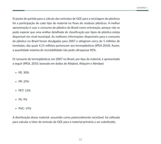 93
SUMÁRIO
O ponto de partida para o cálculo das emissões de GEE para a reciclagem de plásticos
foi a participação de cada tipo de material no fluxo de resíduos plásticos. A melhor
aproximação é usar o consumo de plástico do Brasil como orientação, porque não se
pode esperar que uma análise detalhada de classificação por tipos de plástico esteja
disponível em nível municipal. As melhores informações disponíveis para o consumo
de plástico no Brasil foram divulgadas para 2007 e atingiram cerca de 5 milhões de
toneladas, das quais 4,15 milhões pertencem aos termoplásticos (IPEA 2010). Assim,
a quantidade máxima de reciclabilidade não pode ultrapassar 83%.
O consumo de termoplásticos em 2007 no Brasil, por tipo de material, é apresentado
a seguir (IPEA, 2010, baseado em dados de Abiplast, Abiquim e Abrelpe):
• PE: 30%
• PP: 29%
• PET: 13%
• PS: 9%
• PVC: 19%
A distribuição desse material, assumido como potencialmente reciclável, foi utilizada
para calcular o fator de emissão de GEE para o material primário a ser substituído.
 