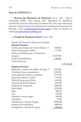 212 Manual da Igreja
Notas do CAPÍTULO 11
1. Recursos dos Ministérios da Mordomia (ver p. 156) – Steps to
Discipleship (2009). Silver Spring, Md.: Ministérios da Mordomia,
Conferência Geral dos Adventistas do Sétimo Dia. Para mais informação,
contactar o departamento dos ministérios da mordomia da Associação (em
Portugal, e-mail: mordomia@adventistas.org.pt), União ou Divisão, ou
visitar www.adventiststewardship.com.
2. Exemplo de Orçamento Anual* (ver p. 158).
Proposta de Orçamento Operacional da Igreja
Receitas Previstas –
Coletas para despesas da Escola Sabatina €	 1500.00
Fundo de igreja para Pobres			 375.00
Ofertas sistemáticas para o Orçamento
da igreja		 27 055.00
Fundo de Beneficência	 	 300.00	
Total de Receitas							
	 € 29 230.00
Despesas Previstas
Reparações e pintura do edifício da igreja €	 2250.00
Combustível para aquecimento	 2350.00
Encarregado de limpezas e produtos	 	 1475.00
Seguro do edifício e recheio	 	 750.00
Fundo de igreja para Pobres 	 1450.00
Materiais da Escola Sabatina		 	 1250.00
Despesas de emergência		 2000.00
Eletricidade		 3220.00
Água 			 360.00
Gás 	 550,00
Papelaria e outros artigos 		 500.00
Lavandaria 		 75.00
Subsídio para a Escola da igreja	 8000.00
Despesas de beneficência 1000.00
Evangelismo e abertura de igrejas 4000.00
 