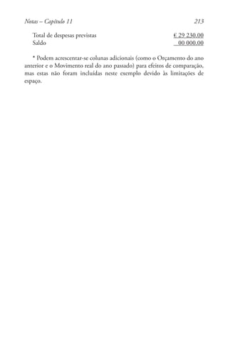 213
Total de despesas previstas		 € 29 230.00
Saldo	 00 000.00
* Podem acrescentar-se colunas adicionais (como o Orçamento do ano
anterior e o Movimento real do ano passado) para efeitos de comparação,
mas estas não foram incluídas neste exemplo devido às limitações de
espaço.
Notas – Capítulo 11
 