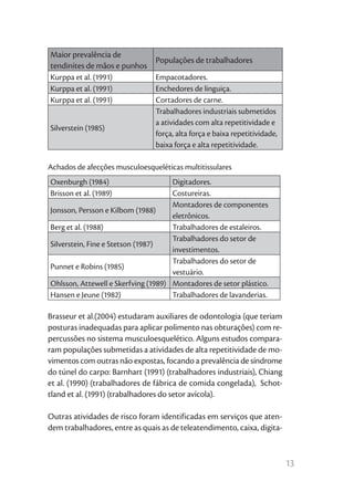 Maior prevalência de
                                Populações de trabalhadores
tendinites de mãos e punhos
Kurppa et al. (1991)            Empacotadores.
Kurppa et al. (1991)            Enchedores de linguiça.
Kurppa et al. (1991)            Cortadores de carne.
                                Trabalhadores industriais submetidos
                                a atividades com alta repetitividade e
Silverstein (1985)
                                força, alta força e baixa repetitividade,
                                baixa força e alta repetitividade.

Achados de afecções musculoesqueléticas multitissulares
Oxenburgh (1984)                     Digitadores.
Brisson et al. (1989)                Costureiras.
                                     Montadores de componentes
Jonsson, Persson e Kilbom (1988)
                                     eletrônicos.
Berg et al. (1988)                   Trabalhadores de estaleiros.
                                     Trabalhadores do setor de
Silverstein, Fine e Stetson (1987)
                                     investimentos.
                                     Trabalhadores do setor de
Punnet e Robins (1985)
                                     vestuário.
Ohlsson, Attewell e Skerfving (1989) Montadores de setor plástico.
Hansen e Jeune (1982)                Trabalhadores de lavanderias.

Brasseur et al.(2004) estudaram auxiliares de odontologia (que teriam
posturas inadequadas para aplicar polimento nas obturações) com re-
percussões no sistema musculoesquelético. Alguns estudos compara-
ram populações submetidas a atividades de alta repetitividade de mo-
vimentos com outras não expostas, focando a prevalência de síndrome
do túnel do carpo: Barnhart (1991) (trabalhadores industriais), Chiang
et al. (1990) (trabalhadores de fábrica de comida congelada), Schot-
tland et al. (1991) (trabalhadores do setor avícola).

Outras atividades de risco foram identificadas em serviços que aten-
dem trabalhadores, entre as quais as de teleatendimento, caixa, digita-



                                                                            13
 