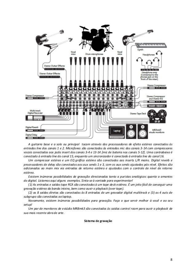 MANUAL DA MESA DE SOM MACKIE 1604 VLZ4 (PORTUGUÊS)