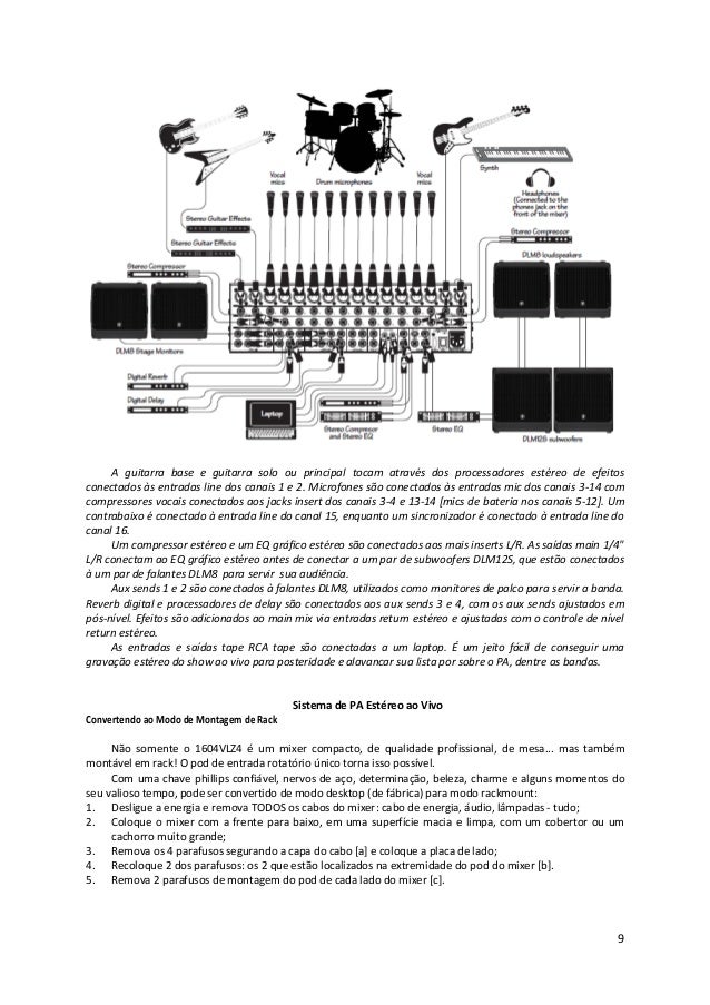 MANUAL DA MESA DE SOM MACKIE 1604 VLZ4 (PORTUGUÊS)