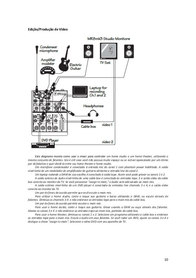 MANUAL DA MESA DE SOM MACKIE 402 VLZ4 (PORTUGUÊS)