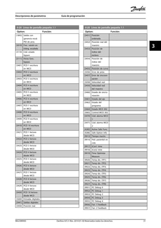 Linea 3404 Manual danfoss fc301 302 | PDF