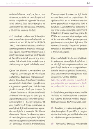 33um direito de todos e todas.
(seja trabalhador rural), se forem con-
siderados períodos de contribuição sob
outras categorias de segurado, inclusive
como urbano, farão jus ao benefício ao
completarem 65 anos de idade, se homem,
e 60 anos de idade, se mulher;
c) O cálculo da renda mensal do benefício
será apurado na forma do disposto no
inciso II, do art. 82 da IN/INSS/PRES
20/07, considerando-se como salário-de-
contribuição mensal do período como segu-
rado especial ou contribuinte individual, o
limite mínimo de salário-de-contribuição
da Previdência Social, sem que seja neces-
sária a indenização desse período, caso a
última categoria seja de trabalhador rural.
Quem tem direito à Aposentadoria por
Tempo de Contribuição da Pessoa com
Deficiência? Segurados empregados, in-
clusive domésticos, trabalhadores avulsos,
contribuintes individuais e facultativos
e segurados especiais que contribuíram
facultativamente, desde que tenham: I -
25 anos (homens) e 20 anos (mulheres)
de tempo contribuição na condição de
deficiente em casos de segurados com de-
ficiência grave; II - 29 anos (homens) e 24
anos (mulheres) de tempo contribuição na
condição de deficiente em casos de segura-
dos com deficiência moderada; III - 33 anos
(homens) e 28 anos (mulheres) de tempo
de contribuição na condição de deficiente
em casos de segurados com deficiência leve;
IV - carência de 180 meses de contribuição;
V - comprovação de pessoa com deficiência
na data da entrada do requerimento de
aposentadoria ou no momento em que
forem preenchidos os requisitos para o
benefício. A constatação da deficiência e
seu grau (grave, moderada ou leve) será
feita através de exame médico da perícia do
INSS e seu embasamento se dará por meio
de documentos médicos que comprovem
previamente a condição de deficiente. No
momento da perícia, é importante apresen-
tar todos os documentos que comprovem
a deficiência alegada.
Caso o trabalhador tenha contribuído al-
ternadamente na condição de deficiente e
de não deficiente ou possuir mais de um
grau de deficiência, os períodos poderão ser
somados através da aplicação da conversão,
onde será levado em conta os períodos mais
duradouros. Confira a tabela:
Não é Segurado Especial o membro de
grupo familiar que possuir outra fonte
de rendimento, exceto se decorrente de:
I – benefício de pensão por morte, auxílio
-acidente ou auxílio-reclusão, cujo valor
não supere o do menor benefício de pres-
tação continuada da Previdência Social;
II – benefício previdenciário pela parti-
cipação em plano de previdência comple-
mentar instituído por entidade classista
de trabalhadores/produtores rurais;
III – exercício de atividade remunerada
 