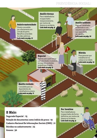 E Mais:
Segurado Especial | 15
Relação de documentos como indício de prova | 19
Cadastro Nacional De Informações Sociais (CNIS) | 21
Dúvidas no cadastramento | 23
Anexos | 30
PREVIDÊNCIA SOCIAL:
 