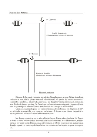 Manual das antenas