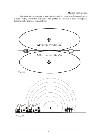 Manual das antenas