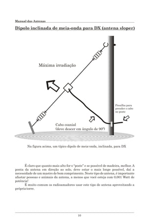 Manual das antenas