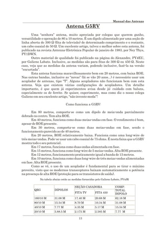 Manual das antenas
