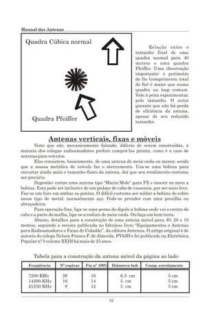 Manual das antenas