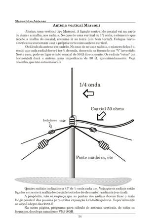 Manual das antenas