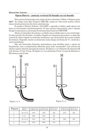 Manual das antenas