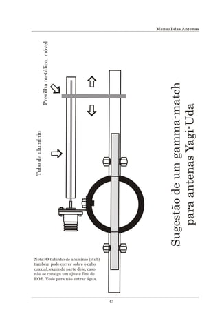 Manual das antenas