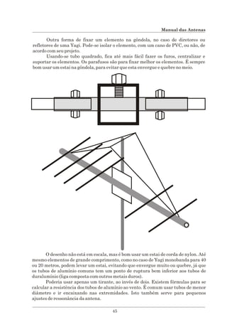 Manual das antenas